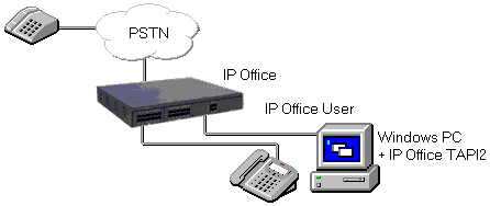 Avaya IP Office and CTI - How does it work? What does it mean for you?